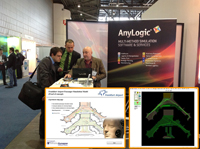 AnyLogic欧洲访问主要机场的事件