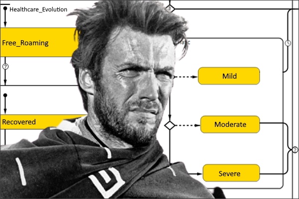 COVID 19:好的,坏的和基于代理的模型