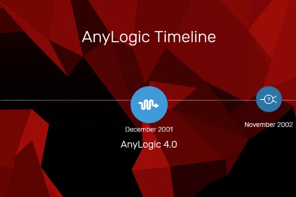 介绍AnyLogic时间表