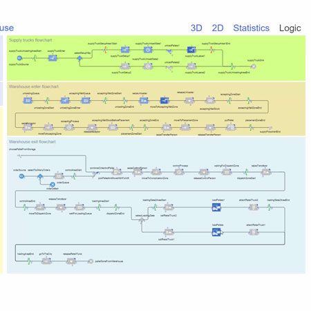 创建简洁的流程流程图