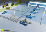 流动图书馆取向第3部分加油站模型