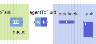 新AnyLogic 7.3是什么?流体库取向,第1部分