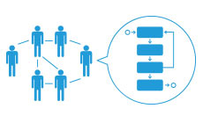基于agent的仿真建模