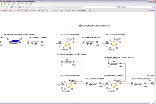 生产优化,模型逻辑
